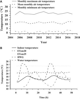 Influence of High Temperatures and Heat Wave on Thermal Biology, Locomotor Performance, and Antioxidant System of High-Altitude Frog Nanorana pleskei Endemic to Qinghai-Tibet Plateau